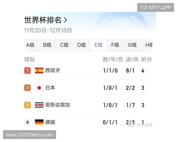 2022年卡塔尔世界杯具体开幕时间及比赛日程安排介绍