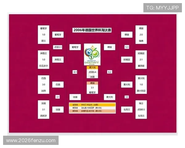 2024年世界杯比赛赛程详细介绍，关注每场精彩对决时间