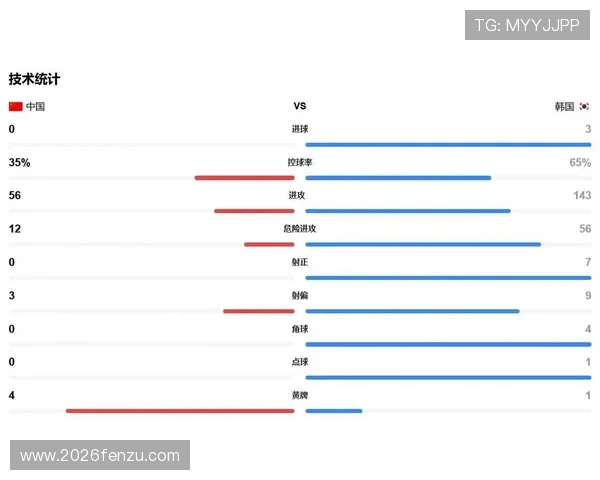 2026世界杯亚洲区预选赛积分排名对各队晋级前景的关键影响
