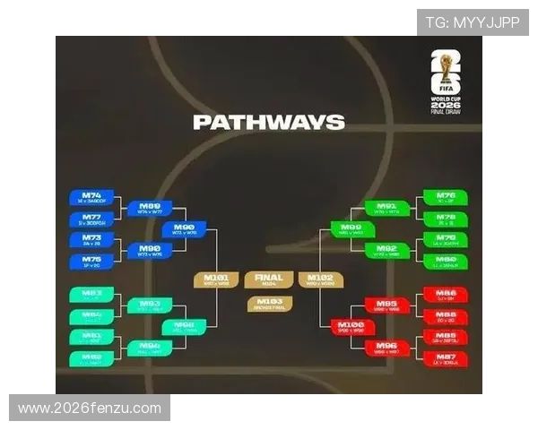 2026世界杯欧洲区出线规则详解及最新变化分析