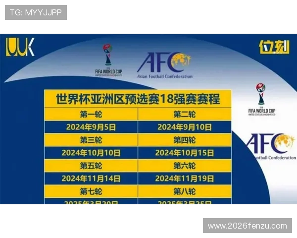2026年世界杯8.5个名额的争夺战:亚洲和非洲的激烈竞争 2026年世界杯8.5个名额的争夺战:亚洲和非洲的激烈竞争