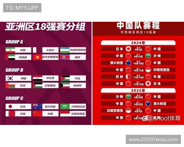 2026年世界杯小组分组表全景分析，预测各组晋级形势与比赛亮点