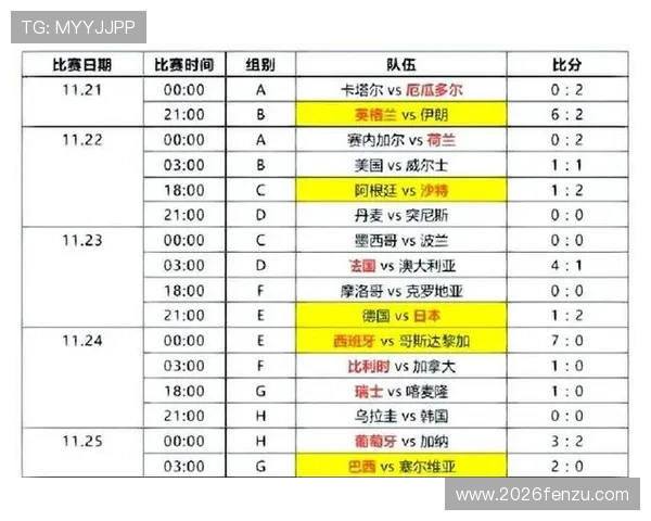 2026年世界杯小组赛赛程安排对各大球队的影响分析 2026年世界杯小组赛赛程安排对各大球队的影响分析