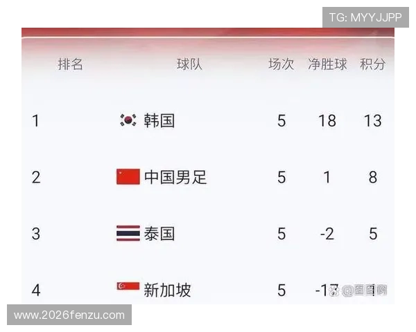 2026年世界杯参赛队伍资格赛规则及报名流程详解