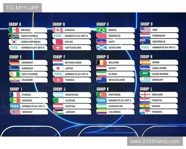 2026年世界杯欧洲区赛程安排详解与最新预测 2026年世界杯欧洲区赛程安排详解与最新预测