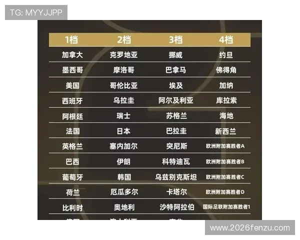 2026年世界杯淘汰赛对阵图完整展示及赛程安排 2026年世界杯淘汰赛对阵图完整展示及赛程安排