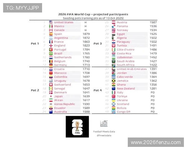 2026年世界杯赛制规则对参赛队伍的资格赛安排与晋级机制