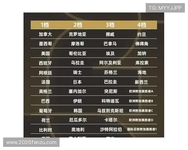 2026年世界杯赛程安排最新更新，比赛时间和场次全攻略