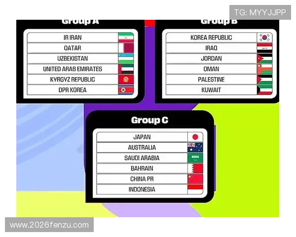 2026美加墨世界杯扩军对足球产业链的推动作用与商业价值提升分析 2026美加墨世界杯扩军对足球产业链的推动作用与商业价值提升分析