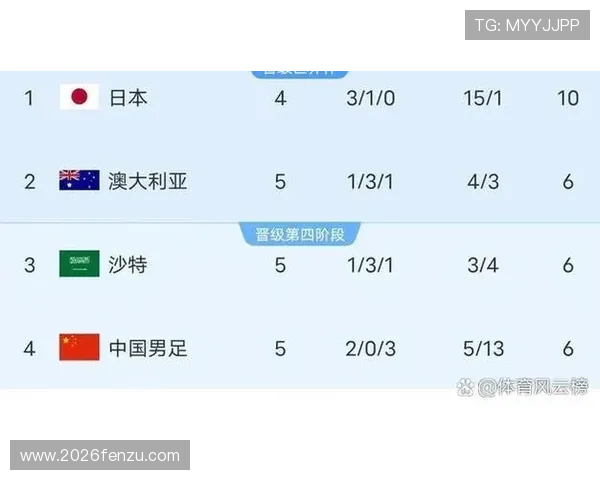 2026年美国世界杯赛程安排及比赛场馆详细介绍