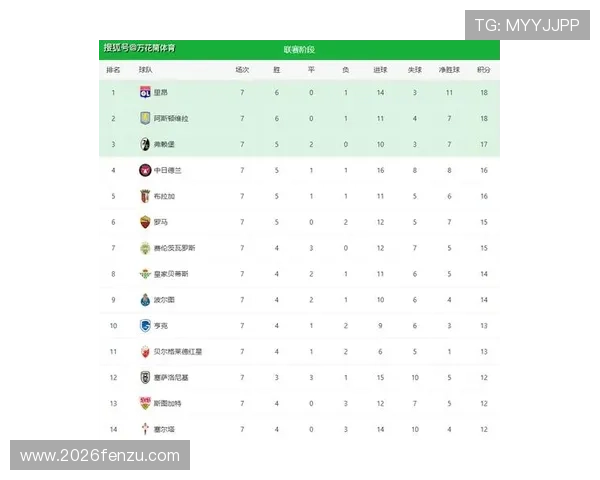 世界杯积分榜实时更新，帮助球迷掌握比赛最新积分和晋级形势