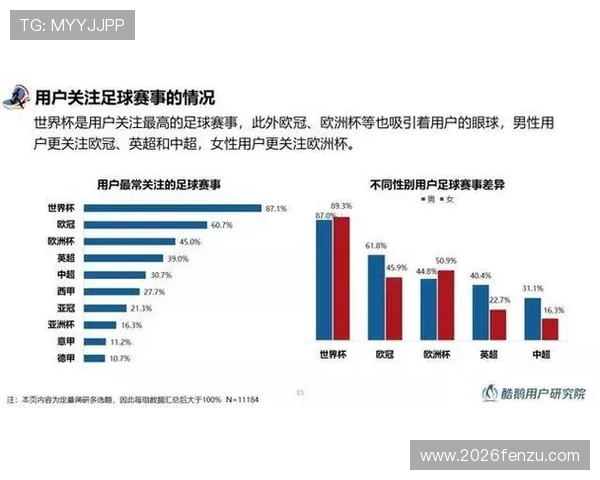 世界杯足球比分预测趋势分析，了解不同球队的潜在胜负可能性