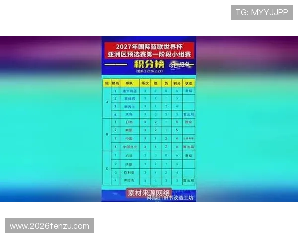 2023年世界杯预选赛中国队比赛结果全景解析及未来晋级策略推荐 2023年世界杯预选赛中国队比赛结果全景解析及未来晋级策略推荐