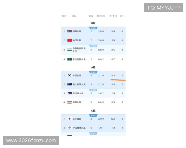 2023年美加墨世界杯亚洲区预选赛积分表最新更新及各队排名情况全景解析 2023年美加墨世界杯亚洲区预选赛积分表最新更新及各队排名情况全景解析