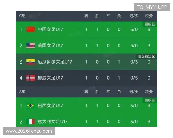 2026年世界杯亚洲区参赛球队实力对比与晋级概率深度分析