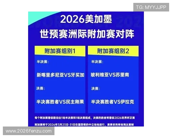 2026年世界杯名额分配规则全面解析:不同洲际的具体分配标准 2026年世界杯名额分配规则全面解析:不同洲际的具体分配标准