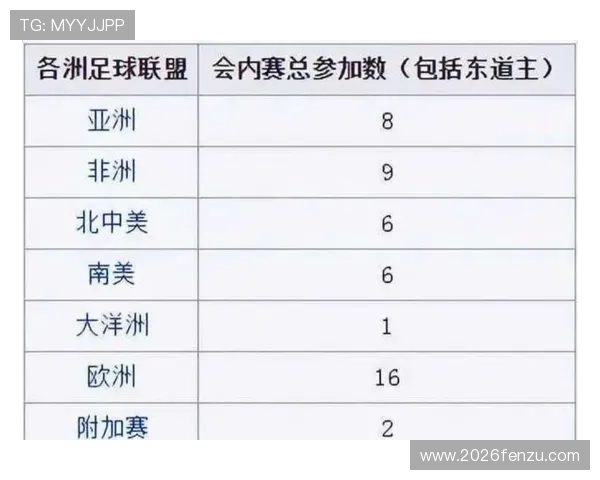 2026年世界杯小组赛比赛规则与晋级方式全面解析