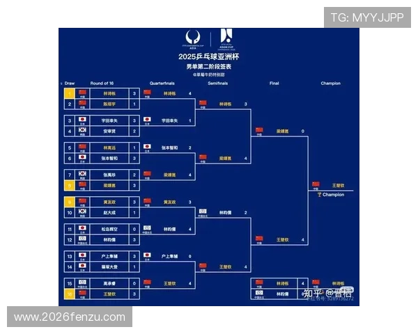 2026年中国足球世界杯预选赛分组详细介绍及各组球队实力对比分析