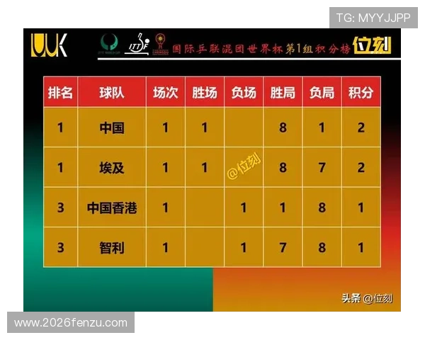 世界杯积分榜最新排名实时更新，最全数据一览让你第一时间掌握最新动态