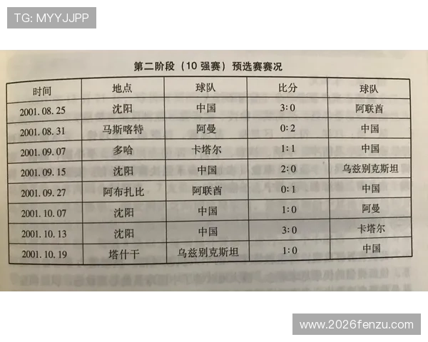 中国队在世界杯预选赛中的历史战绩对比，展现球队成长与挑战