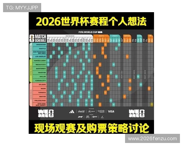 2026年世界杯分组结果公布时间及可能的分组情况预测 2026年世界杯分组结果公布时间及可能的分组情况预测