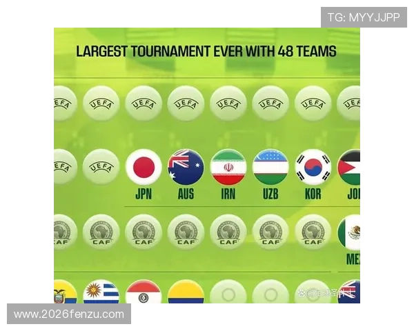 2026年世界杯参赛国家变化趋势，哪些国家有望首次亮相世界杯赛事