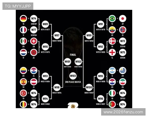 2026年世界杯出线规则详细解析及最新变化趋势