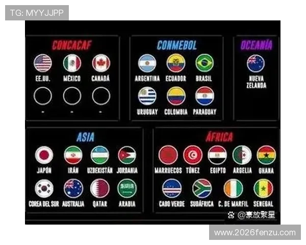 2026年世界杯名额分配方案全面解读各大洲参赛名额变化趋势 2026年世界杯名额分配方案全面解读各大洲参赛名额变化趋势