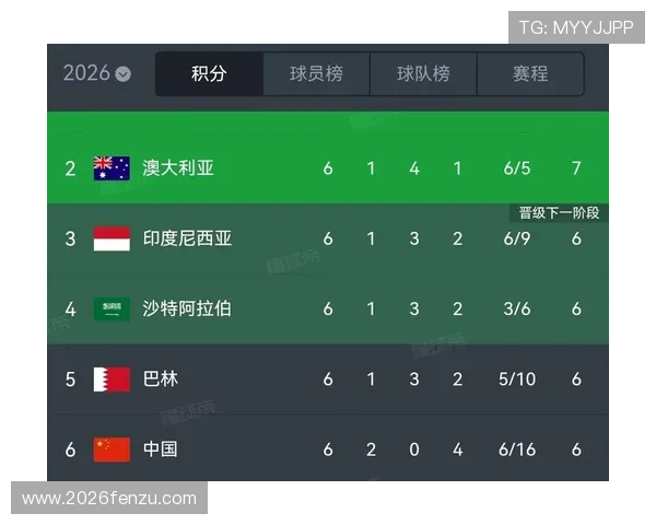 2026年世界杯欧洲预选赛最新积分榜全面解析与排名变化趋势
