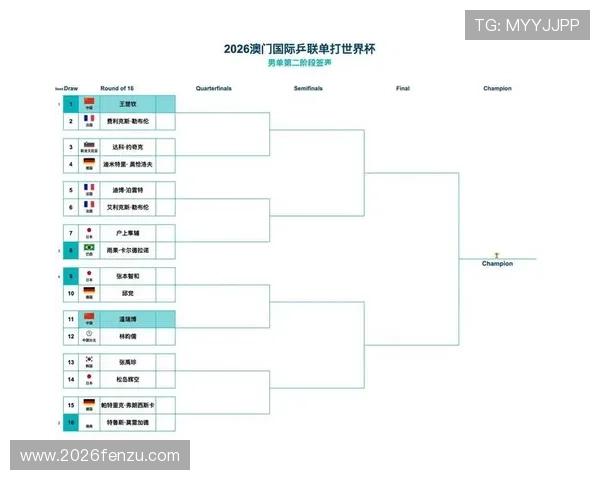 2026年世界杯时间表一览表全部完整版,涵盖每场比赛具体时间与地点 2026年世界杯时间表一览表全部完整版,涵盖每场比赛具体时间与地点