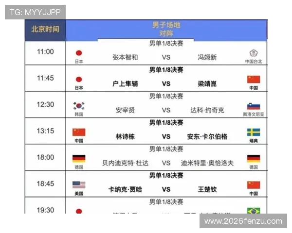 2026年世界杯赛事时间表及比赛日程安排，提前了解比赛安排