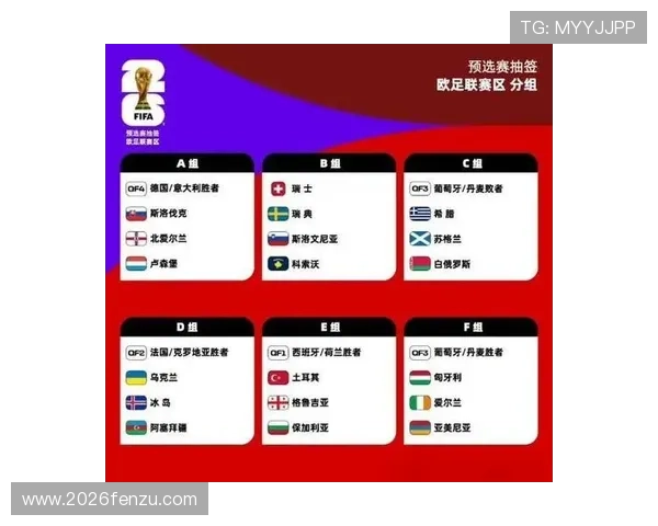 2026年世界杯预选赛分组抽签时间安排对比赛日程和赛程安排的具体影响 2026年世界杯预选赛分组抽签时间安排对比赛日程和赛程安排的具体影响