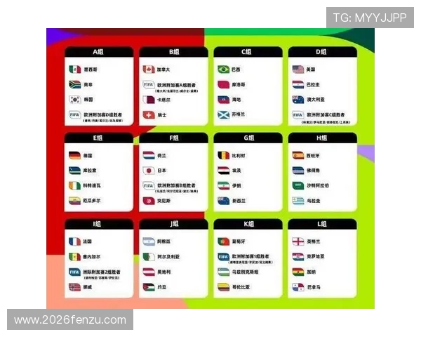 2026年世界杯预选赛详细赛程安排及各阶段比赛时间全攻略 2026年世界杯预选赛详细赛程安排及各阶段比赛时间全攻略