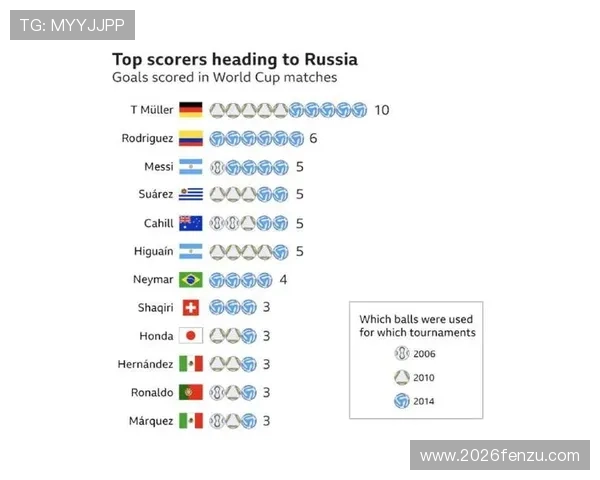 世界杯最佳射手的评选依据有哪些，具体怎么算的详细介绍