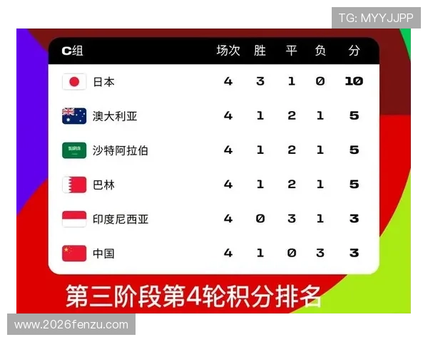 世界杯亚洲区预选赛中国队最新赛况分析与未来晋级前景展望 世界杯亚洲区预选赛中国队最新赛况分析与未来晋级前景展望