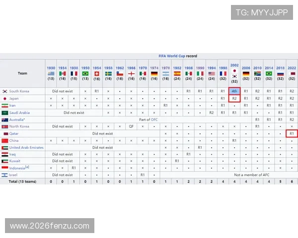 中国队在2026美加墨世界杯的赛程安排及关键比赛时间一览