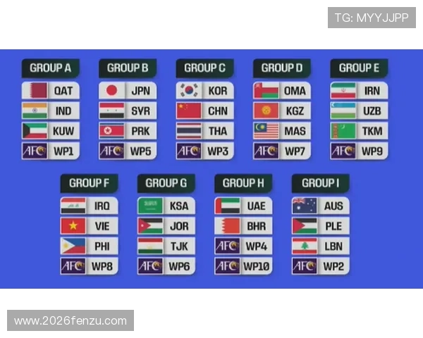 理解世界杯分组与晋级规则：帮助球迷预测比赛走势的实用知识