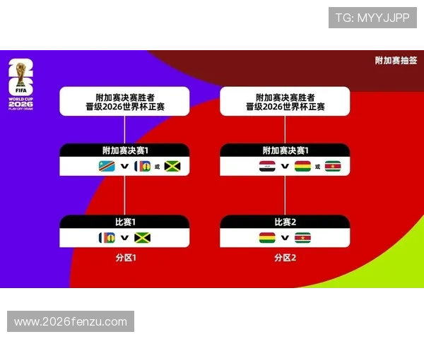 美加墨世界杯分组抽签已定档，专家分析各组实力对比与晋级前景