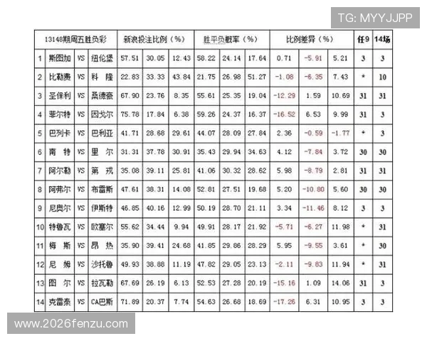 足球外围网正规可靠平台，详细介绍安全保障措施与高赔率赛事信息确保用户投注无忧
