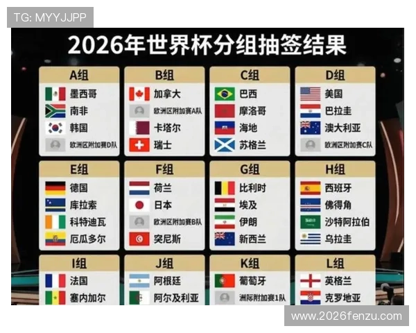 2026年世界杯48支球队晋级规则详解及附加赛赛制分析