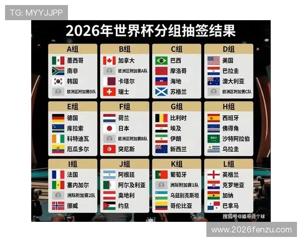 2026年世界杯分组抽签结果公布后对各队晋级形势的深度分析