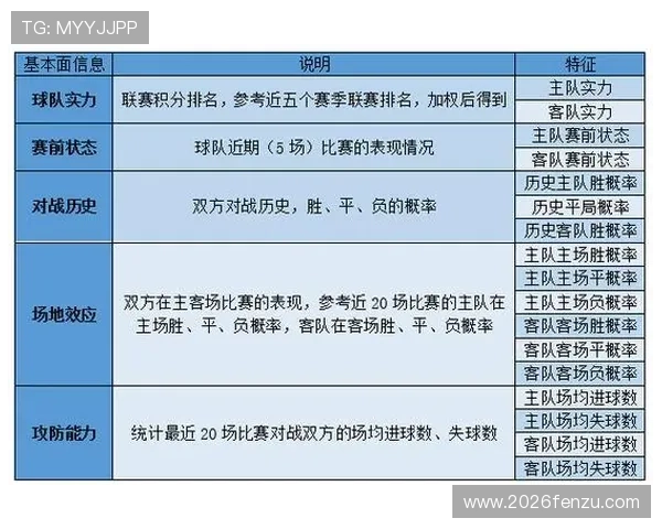 专业足彩数据分析法帮助玩家提升比赛结果预测的准确性 专业足彩数据分析法帮助玩家提升比赛结果预测的准确性