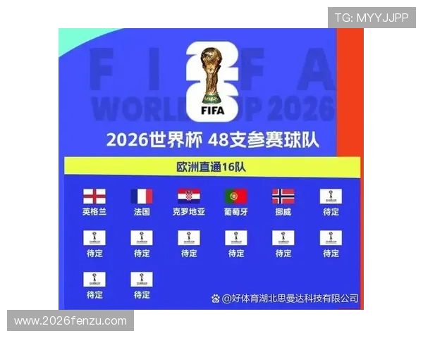 2026年世界杯亚洲区预选赛18强分组结果公布，哪些球队晋级形势最为严峻