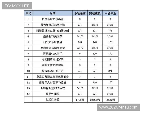 专业团队提供的14场胜负足彩预测方案,帮助玩家科学制定投注策略 专业团队提供的14场胜负足彩预测方案,帮助玩家科学制定投注策略